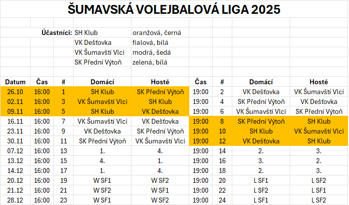 Šumavská Volejbalová Liga 2025 - rozpis Šumavská Volejbalová Liga 2025 - rozpis
